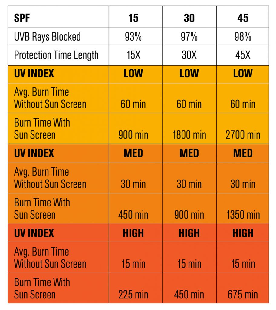 what-do-spf-and-broad-spectrum-mean-in-sunscreen-summer