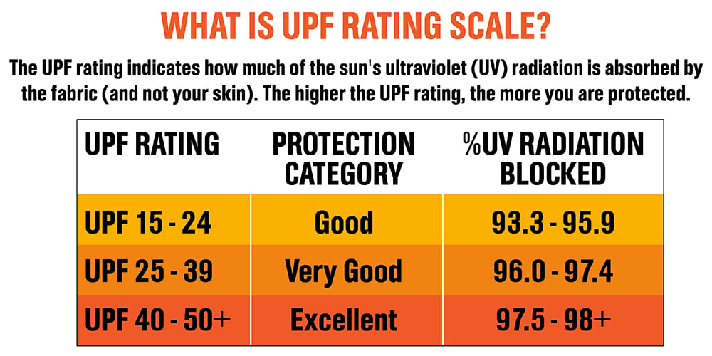 spf rating scale